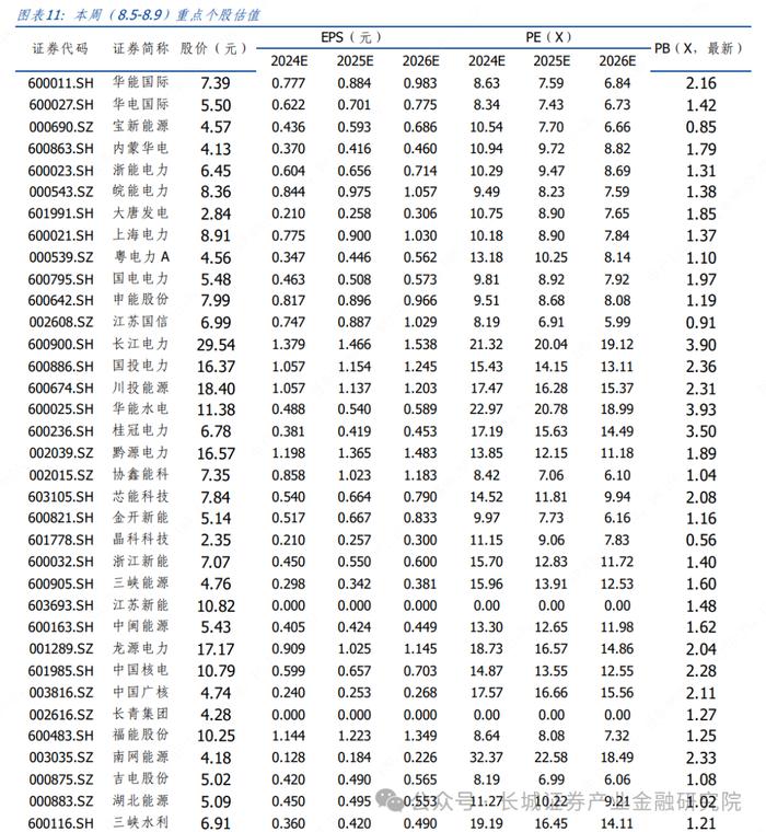 电力及公用事业|加快构建新型电力系统行动方案发布，板块市场表现持续小幅收缩