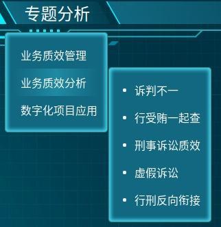 数据驾驶舱，看看检察长怎么用这个“智慧外脑”