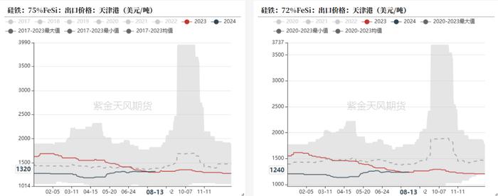 铁合金：比春节期间还低的需求？