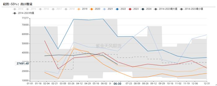 铁合金：比春节期间还低的需求？