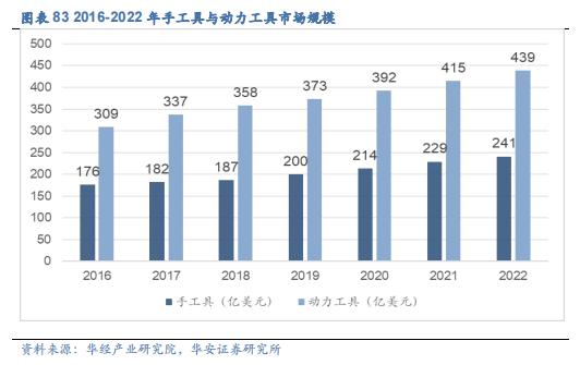 【华安证券·机械设备】行业年度：中期季度投资策略_2024年下半年策略——收、放、自、如