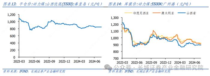 电力及公用事业|加快构建新型电力系统行动方案发布，板块市场表现持续小幅收缩