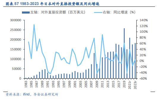 【华安证券·机械设备】行业年度：中期季度投资策略_2024年下半年策略——收、放、自、如