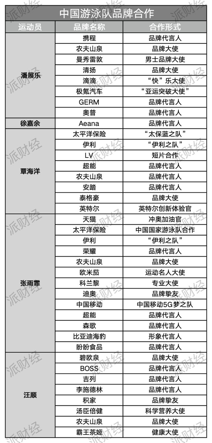 郑钦文强势夺冠，潘展乐飞鱼逆袭，品牌押注奥运冠军代言