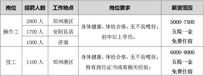 比亚迪郑州基地宣布启动年内第二次大规模招聘，单月规模 4000 人