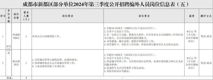 公开招聘！速递简历