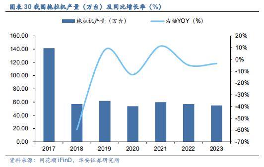 【华安证券·机械设备】行业年度：中期季度投资策略_2024年下半年策略——收、放、自、如