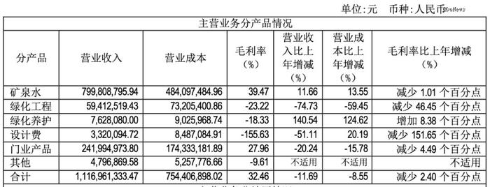 东北矿泉水之王泉阳泉，困于长白山