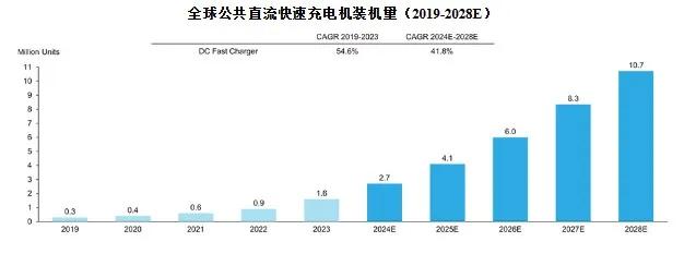 智充科技IPO：“车多桩少”的出海红利，还能享用多久？