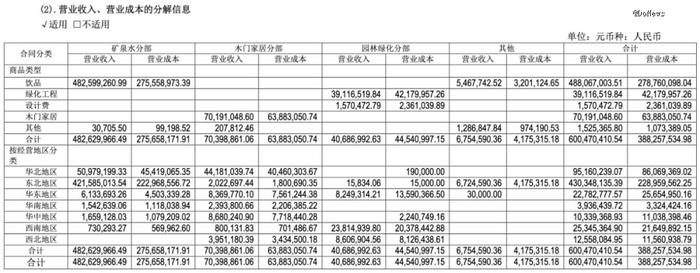 东北矿泉水之王泉阳泉，困于长白山