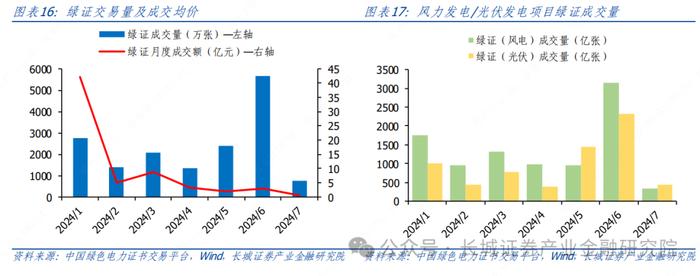 电力及公用事业|加快构建新型电力系统行动方案发布，板块市场表现持续小幅收缩