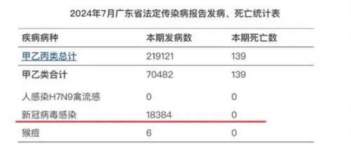 中疾控最新发布 蓝狙士液体口罩提醒您重视防护