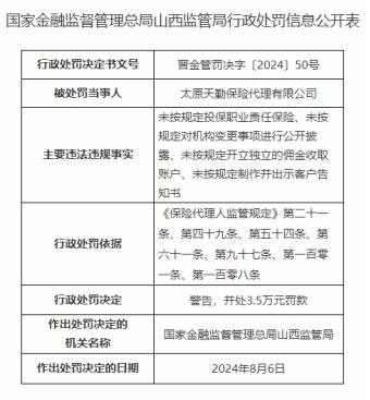 因未按规投保职业责任保险等，太原天勤保险代理公司被罚3.5万