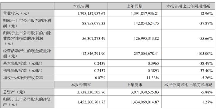 艾比森光电奥运光影中寒流来袭：机构减持，北向资金大幅流出