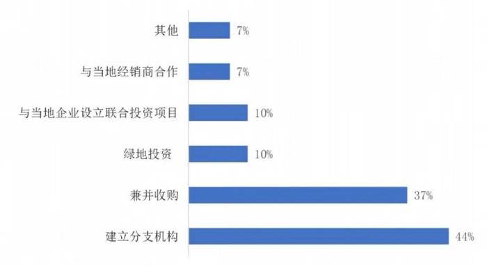 民间物议｜出海的中企离真正的全球化还差什么？