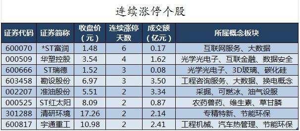 数据复盘丨主力资金加仓电子、非银金融等行业 北向资金连续3日净卖出