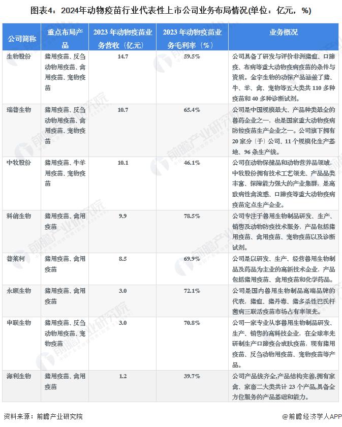 【干货】2024年动物疫苗行业产业链全景梳理及区域热力地图