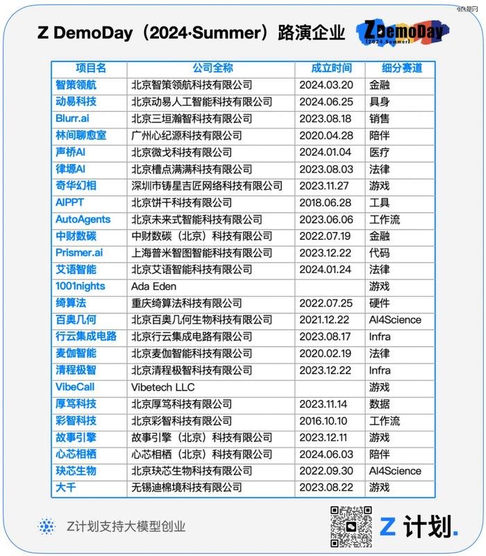 智谱正在变成一家投资公司