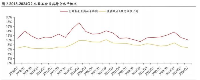 逆势上涨 医药跌到底了？“国家队”最新动向出炉！