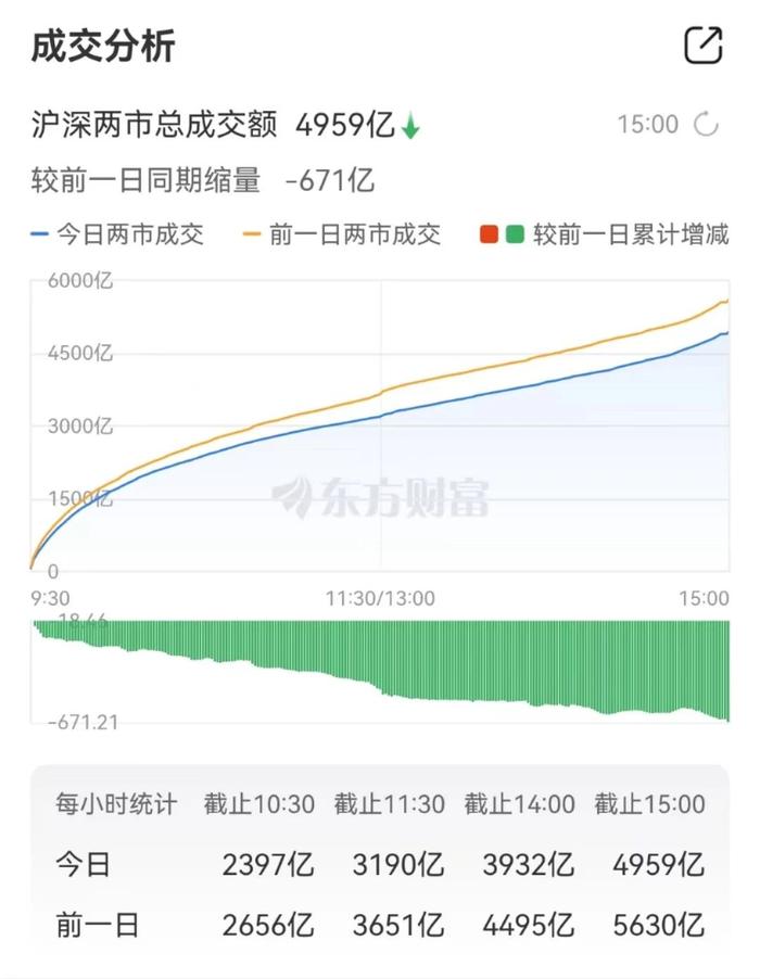 逆势上涨 医药跌到底了？“国家队”最新动向出炉！