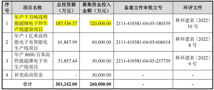 向实控人姨夫高价出货，IPO前二股东惹上官非