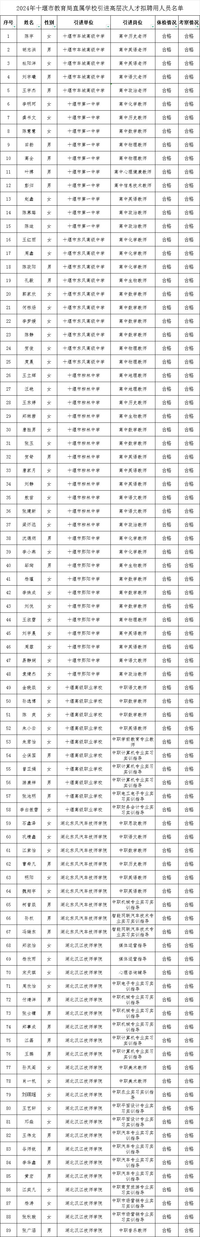 市教育局最新公示！