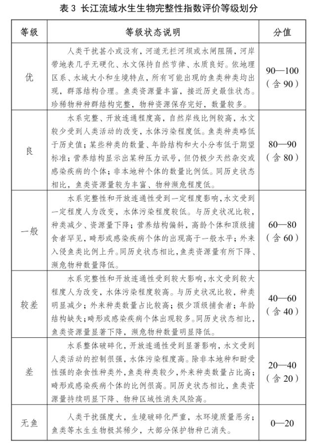 ​4部门发布最新公报，长江水生生物资源持续恢复