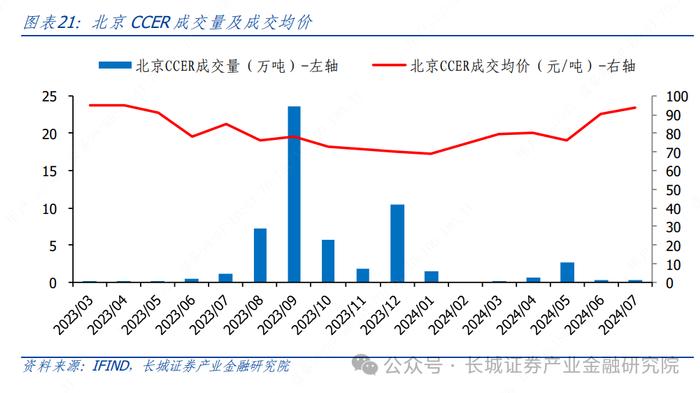 电力及公用事业|加快构建新型电力系统行动方案发布，板块市场表现持续小幅收缩