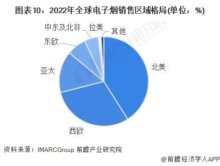 预见2024：《2024年中国电子烟行业全景图谱》(附市场规模、竞争格局和发展前景等)