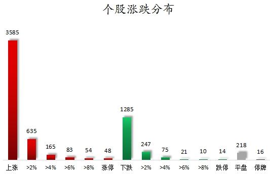 数据复盘丨主力资金加仓电子、非银金融等行业 北向资金连续3日净卖出