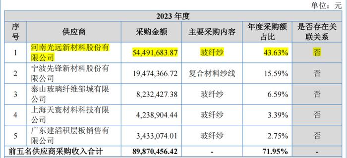 向实控人姨夫高价出货，IPO前二股东惹上官非