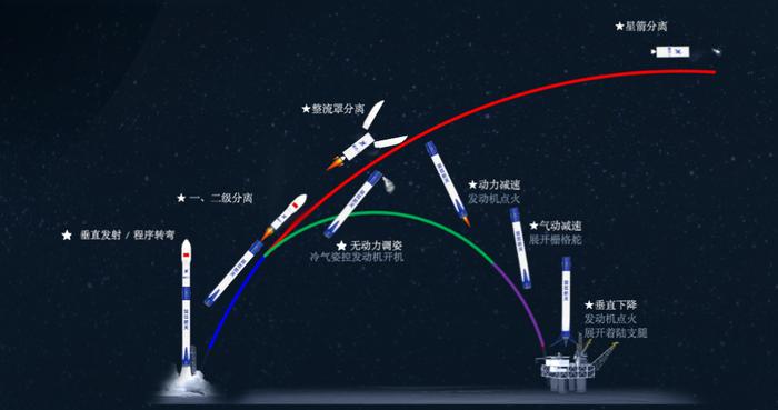 中国首型首飞即回收火箭，深蓝航天宣布星云一号 8 月底试验