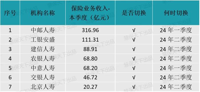 银行系险企提前两年实施新准则为什么？净资产波动显著加大，但还有这些好处