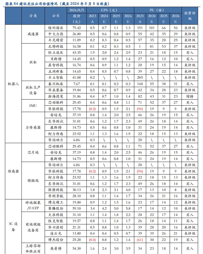 【华安证券·机械设备】行业年度：中期季度投资策略_2024年下半年策略——收、放、自、如