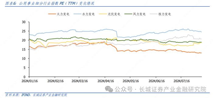 电力及公用事业|加快构建新型电力系统行动方案发布，板块市场表现持续小幅收缩