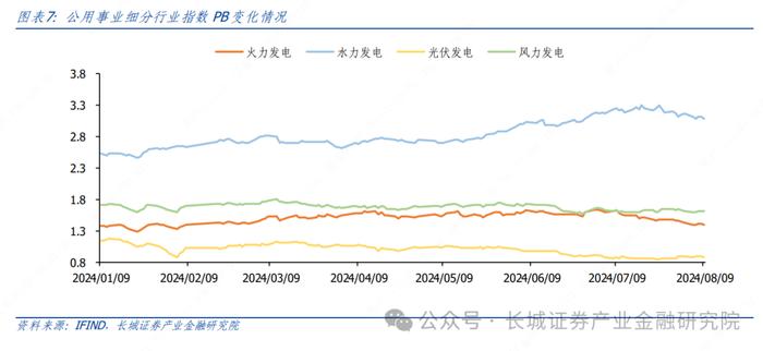 电力及公用事业|加快构建新型电力系统行动方案发布，板块市场表现持续小幅收缩