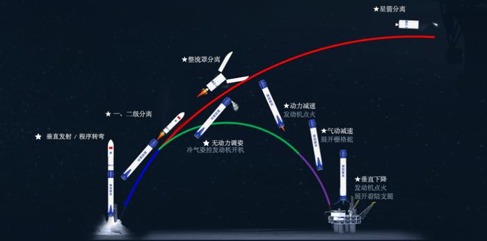 中国首型首飞即回收火箭，深蓝航天宣布星云一号 8 月底试验