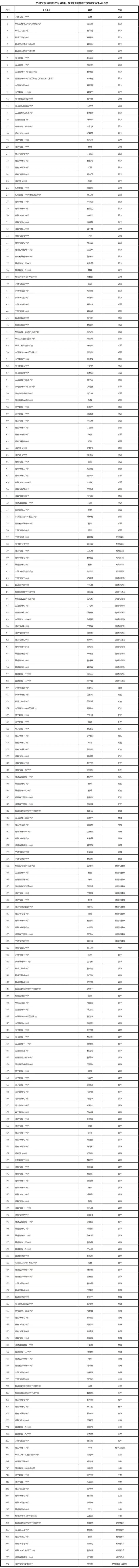 777人拟获评高级职称，福建三地公示