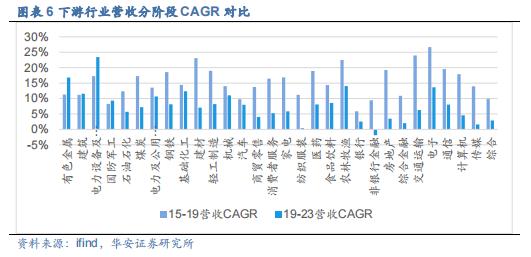 【华安证券·机械设备】行业年度：中期季度投资策略_2024年下半年策略——收、放、自、如