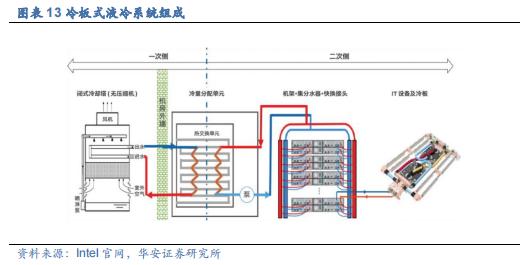 【华安证券·机械设备】行业年度：中期季度投资策略_2024年下半年策略——收、放、自、如