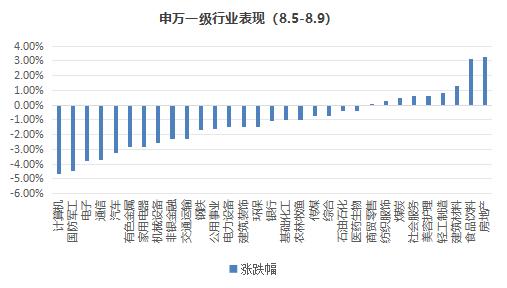 国内外市场均起波澜，CTA策略对冲风险 | 金斧子周度量化市场观察