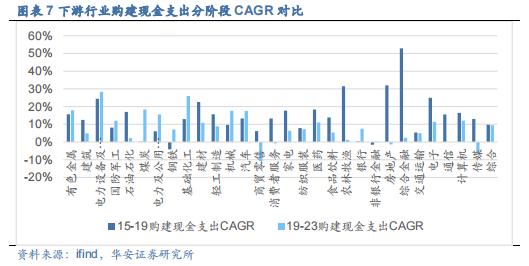 【华安证券·机械设备】行业年度：中期季度投资策略_2024年下半年策略——收、放、自、如