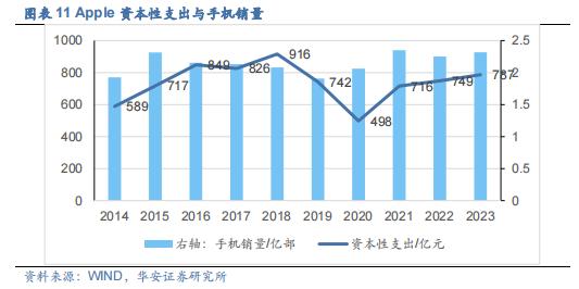 【华安证券·机械设备】行业年度：中期季度投资策略_2024年下半年策略——收、放、自、如