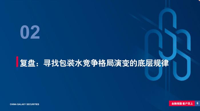 【银河食饮刘光意】行业深度丨如何理解当前包装水行业竞争格局？