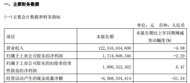 3死14伤！年营收131亿恒邦股份发生喷溅事故，公司称具体时间“不方便说”，山东省成立调查组