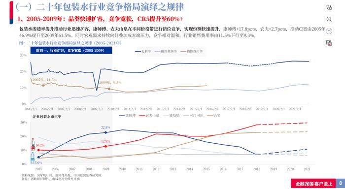 【银河食饮刘光意】行业深度丨如何理解当前包装水行业竞争格局？