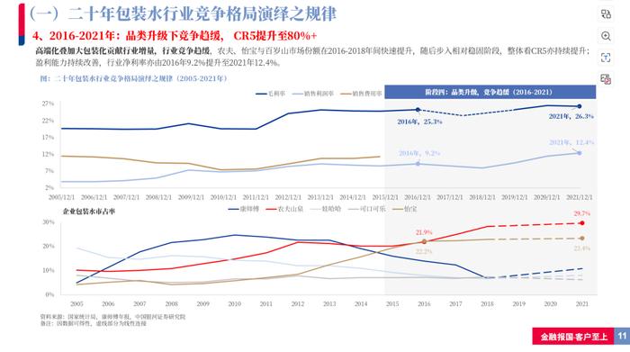 【银河食饮刘光意】行业深度丨如何理解当前包装水行业竞争格局？