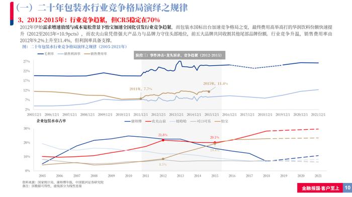 【银河食饮刘光意】行业深度丨如何理解当前包装水行业竞争格局？