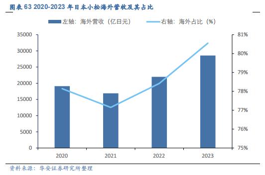 【华安证券·机械设备】行业年度：中期季度投资策略_2024年下半年策略——收、放、自、如