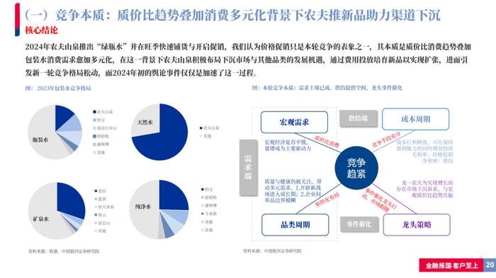 【银河食饮刘光意】行业深度丨如何理解当前包装水行业竞争格局？